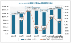 业机械视觉行业市场规模由2020年的83.3亿元增加至