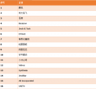 数字克隆人正做为“数字员工”普遍使用于7x24小